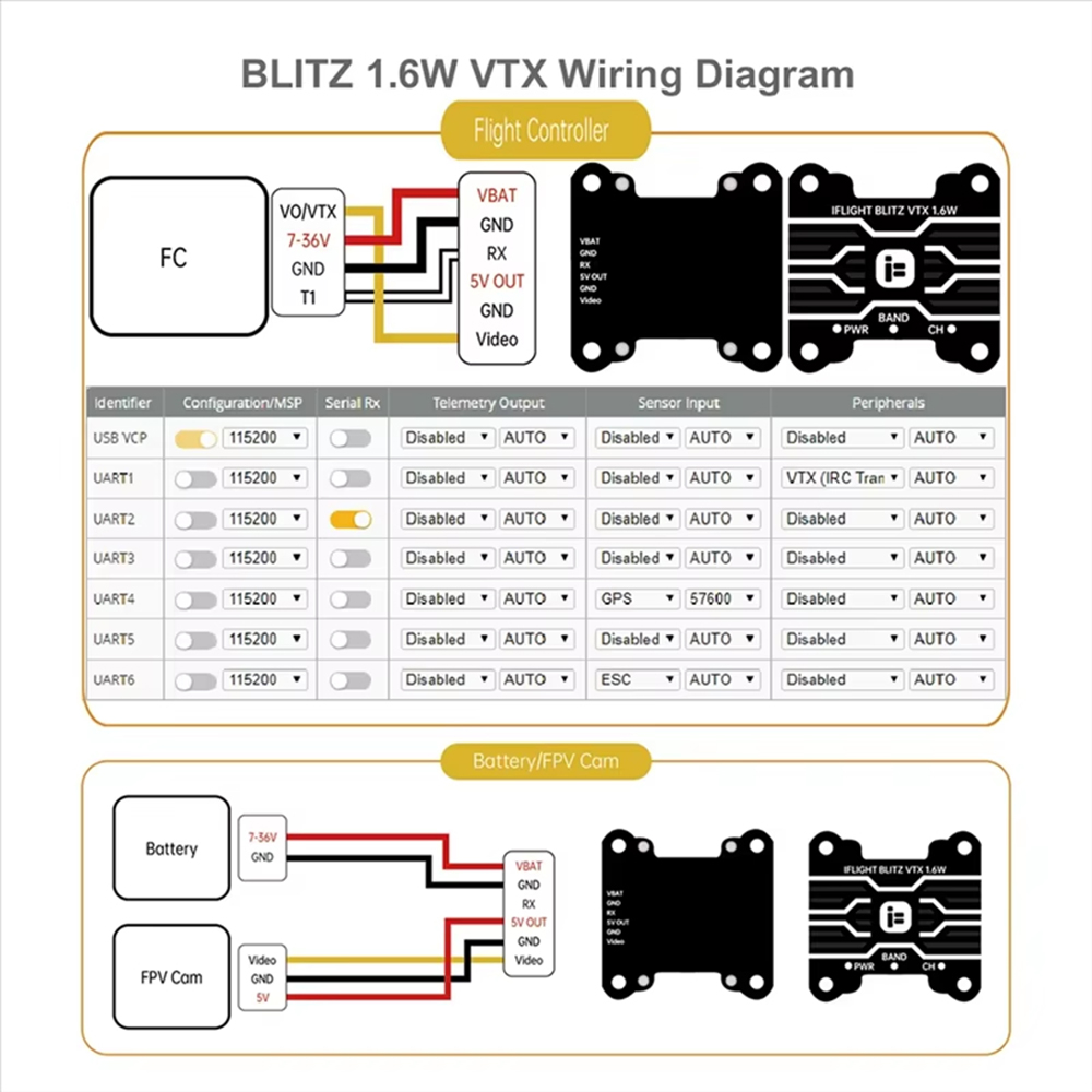 IFlight BLITZ 1,6 W VTX High P – Iflight Blitz 1.6W 5.8G Vtx Bewertung und Preis